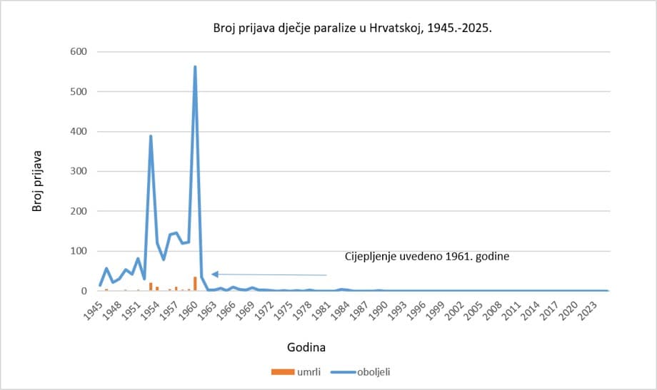 Svjetski je dan borbe protiv dječje paralize